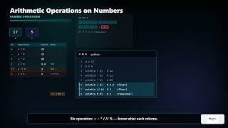 Python Foundation - Day 1 | Data Types, Variables & Operations Explained Visually