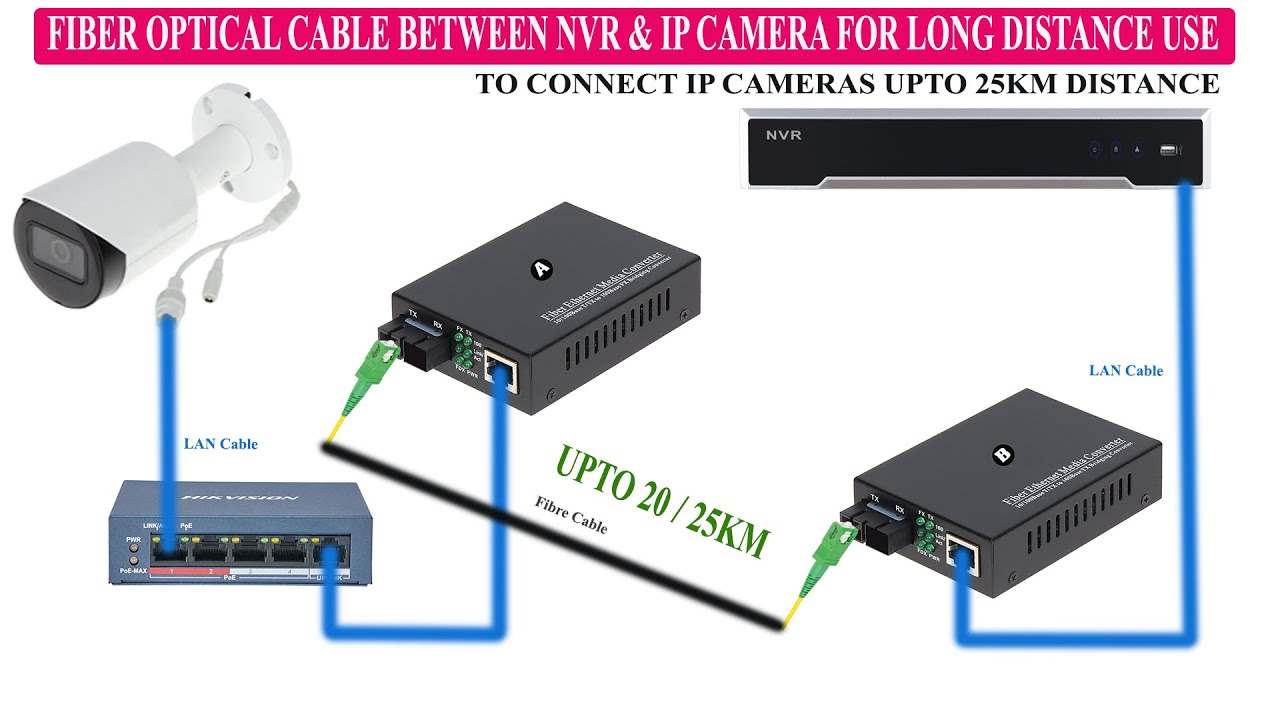 How To Connect Long Distance IP Cctv Camera With Fibre Optic Cable ...