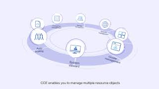 HUAWEI CLOUD - Cloud Container Engine