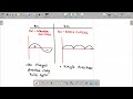 electrodynamics part 1