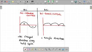 ELECTRODYNAMICS PART 1