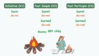 Part 6 | 360 Động Từ Bất Quy Tắc | 360 Irregular Verbs #hoctienganh #growwithme #learnenglish