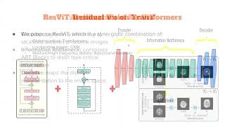 Cycle-Consistent Adversarial Transformers for Unpaired MR Image Translation