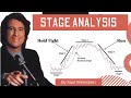 STAN WEINSTEIN - STAGE ANALYSIS ( Secrets for profiting in bull and bear market)