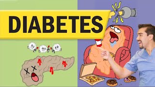 Diabetes Mellitus Simplified: Type 1 & 2, NCLEX Tips, & Must-Know Nursing Care