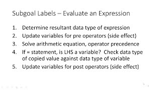 Expressions - Declare and Initialization (Java)