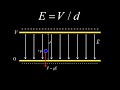 Electric field in volts per meter for parallel plate capacitor + examples using E=V/d.