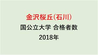 金沢桜丘高校　大学合格者数　2018年【グラフでわかる】