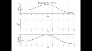 Digital Signal Processing Using Python: Chapter 1: Part3
