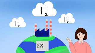 ภาวะโลกร้อน | รางวัลรองชนะเลิศอันดับที่ ๒ ม การแข่งขัน Motion Infograph ระดับเขตพื้นที่การศึกษา