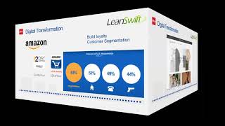 LeanSwift Digital Package for Infor M3