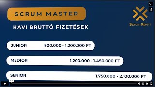 Scrum Master: válaszd a prémium szintű kurzust, és váljon belőled első osztályú Scrum Master!