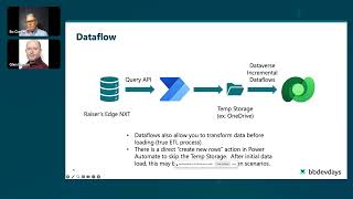 Into the Dataverse  Leveraging the Microsoft Dataverse to Extend your Blackbaud Solutions #bbdevdays