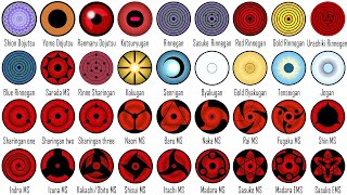 Every Dojutsu from Naruto and Boruto | Ninja World |