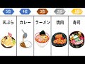 日本人の好きな食べ物ランキングtop12！！