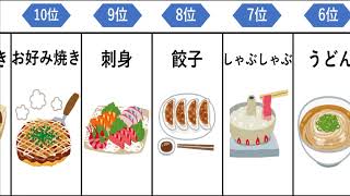 日本人の好きな食べ物ランキングtop12！！