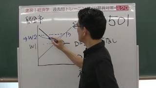 501 試験攻略入門塾　速習！経済学　過去問トレーニング（公務員対策・ミクロ）