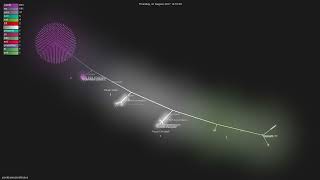 jsonld-java/jsonld-java - Gource visualisation