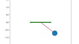 Animation of Simple Pendulum - PYTHON