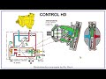 a6vm hd and hd.d rexroth motor better explanation of operation