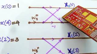 DIT FFT ALGORITHM-BUTTERFLY DIAGRAM-DIGITAL SIGNAL PROCESSING