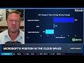 LikeFolio: Google Cloud Beats Azure, MSFT Shows Dominance Elsewhere in AI