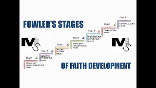 Fowler's Stages of Faith Development - Simplest Explanation Ever