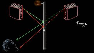 Virtual image (Hindi) | Light | Physics | Khan Academy