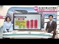 【解説】新潟県の新年度予算案　ポイントは“３つの柱”