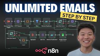 Step by Step: Scrape UNLIMITED Emails for FREE with n8n