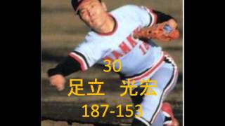 プロ野球 投手歴代記録【通算勝利】 BEST50