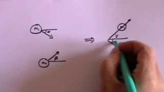 Momentum in 2D - A Level Physics