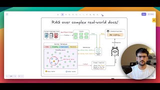 Building RAG over complex, real-world documents.