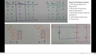 Flip Flop Conversion | JK Flip Flop to D Flip Flop