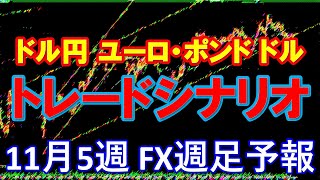 FXウイークリー週足予報　　2019年11月第5週