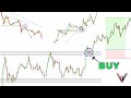 The Only Break and Retest Trading Strategy You Will Ever Need... (Beginner to Advanced in One Video)