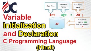 Variable declaration and initialization in C Programming language (Hindi)