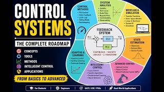 Control Theory Explained | Complete Map (Easy)
