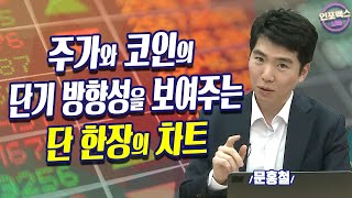 주가와 코인의 단기방향성을 보여주는 단 한장의 차트 [인포맥스라이브] 문홍철 DB금융투자 채권전략파트장