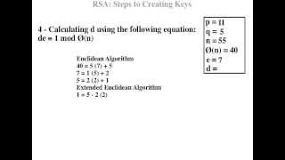 Public Keys Part 2 - RSA Encryption and Decryptions