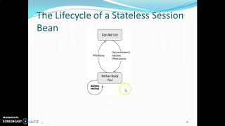 Stateless and Statefull Session Bean