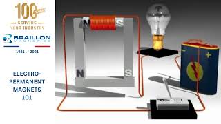 ELECTRO-PERMANENT MAGNETIC PRINCIPAL in 20 seconds