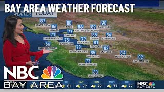 Cinthia's forecast: Warm Wednesday