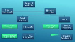 Qbasic Tutorial - Variable - Part 6