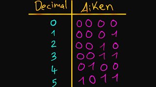 Aiken Code Explained