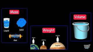 MEASURING UNITS OF MATTER | UNIT - BUOYANCY AND DENSITY(Part-2) | Science |  Tutway |