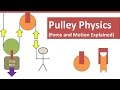 Pulley Physics  (Tension / Effort / Load Force and Motion Explained)