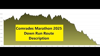 Comrades Marathon Down Run 2025 Route Description