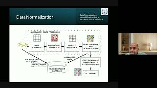 Microarray data analysis stepwise pipeline details #videos #education #bioinformatics #biology
