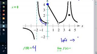 3 2 Limits Graphically